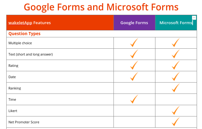 microsoft forms vs google forms: What Generator Fuel is Best in 2023?