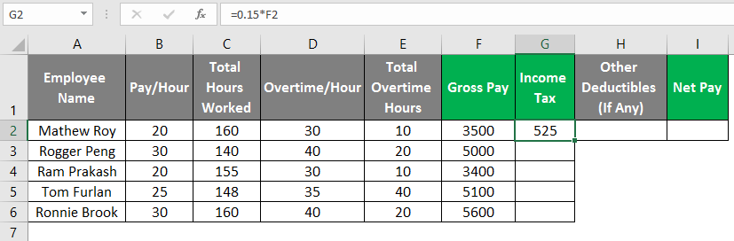 How To Do Payroll In Excel Uk?