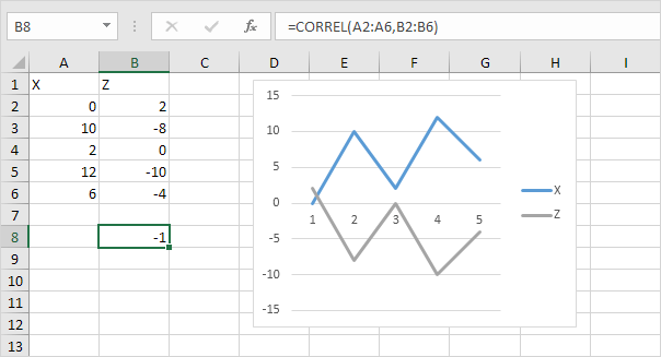 How to Run Correlation in Excel?