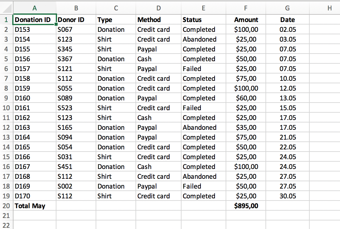 What Does a Pivot Table Do in Excel?