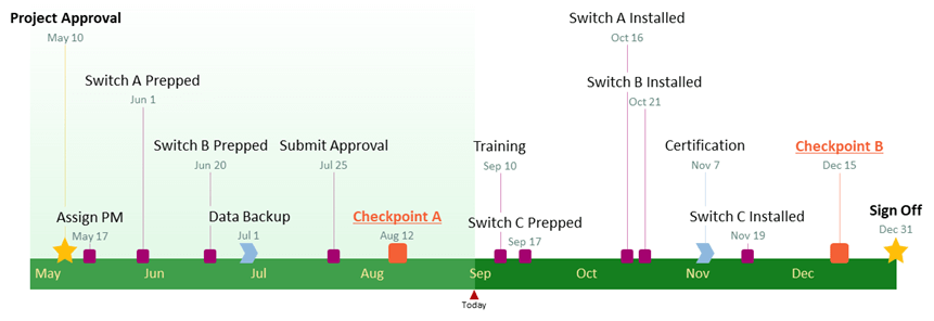 Is There A Timeline In Powerpoint?