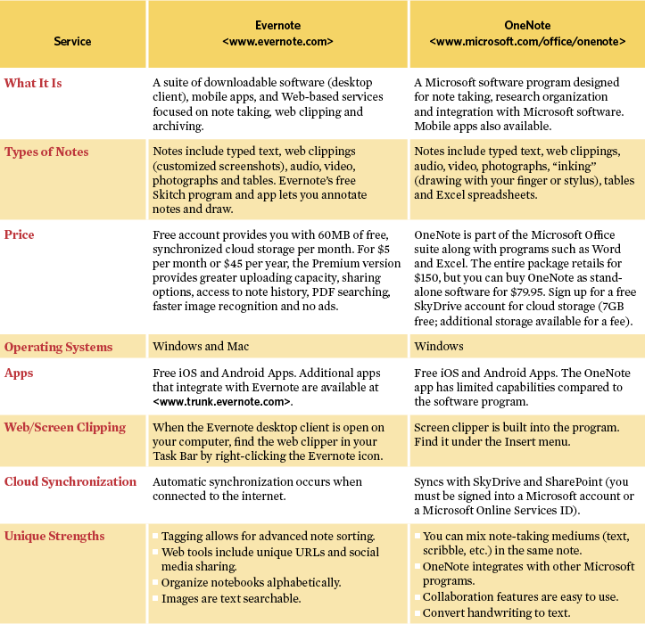 evernote vs microsoft word: What’s the Difference in 2023?