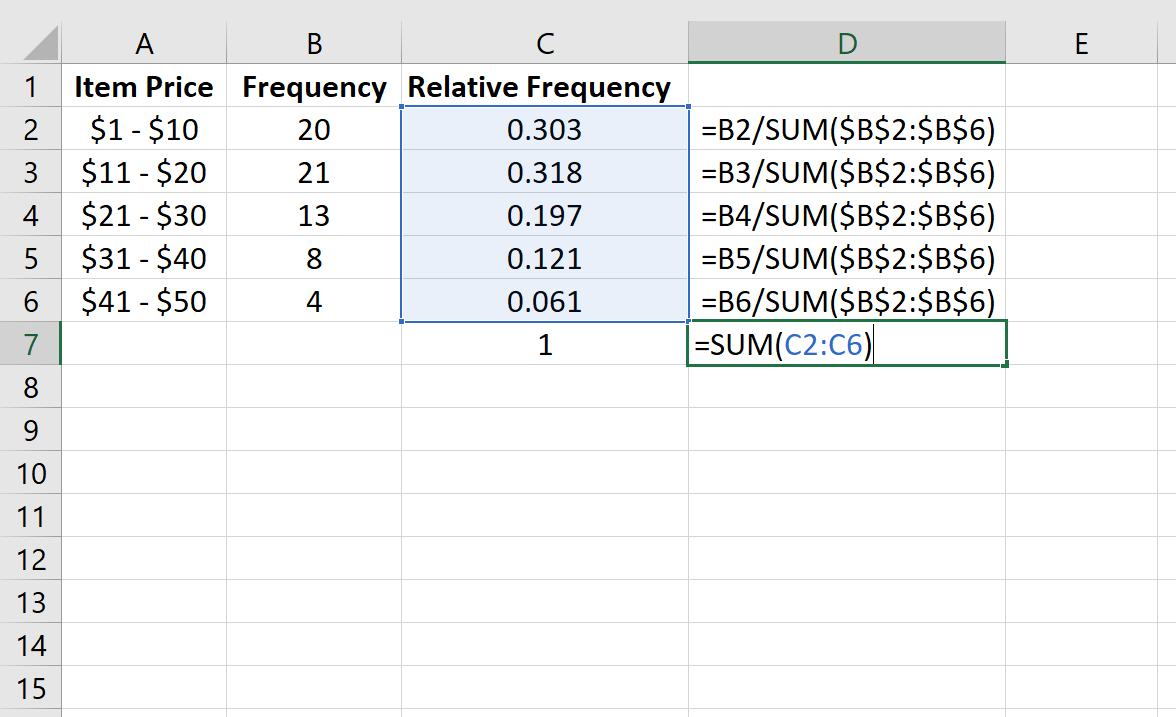 How to Find Relative Frequency in Excel?