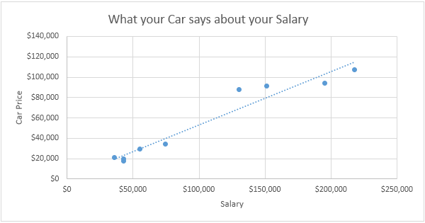 How to Plot a Scatter Plot in Excel?