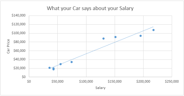 How to Scatter Plot in Excel?