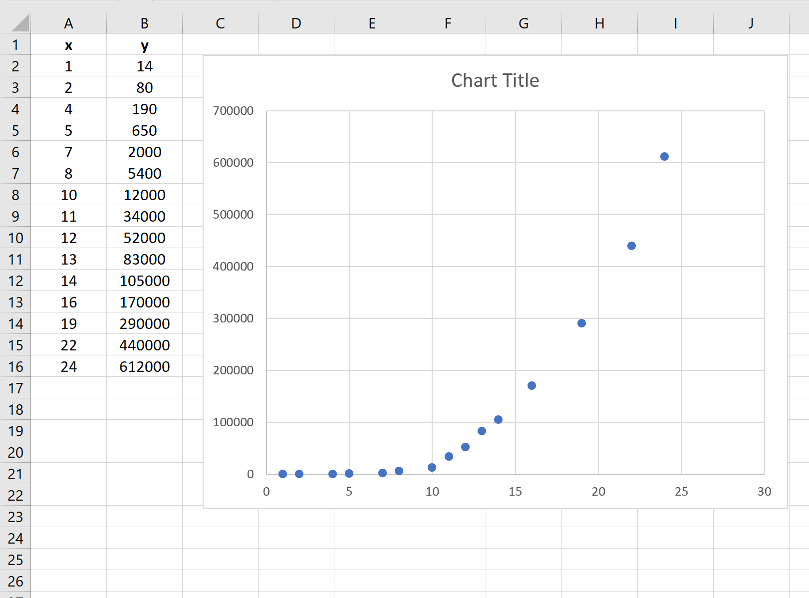 How to Make a Semi Log Graph in Excel?