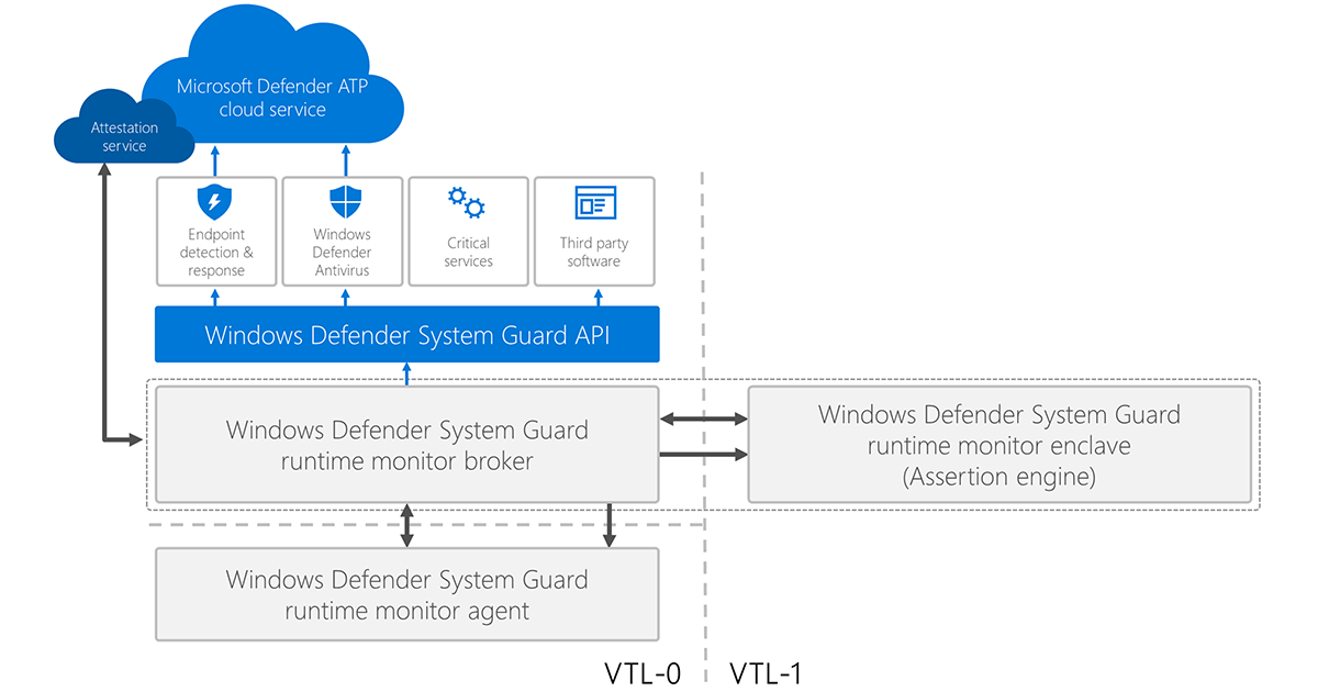 Does Microsoft Defender Work?