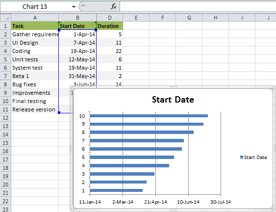 How to Create Gantt Chart in Excel?