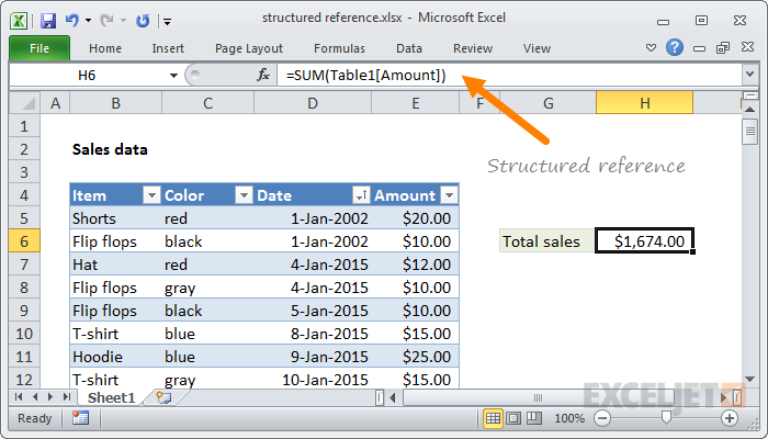 What is a Structured Reference in Excel?