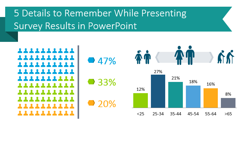How To Present Survey Results In Powerpoint?