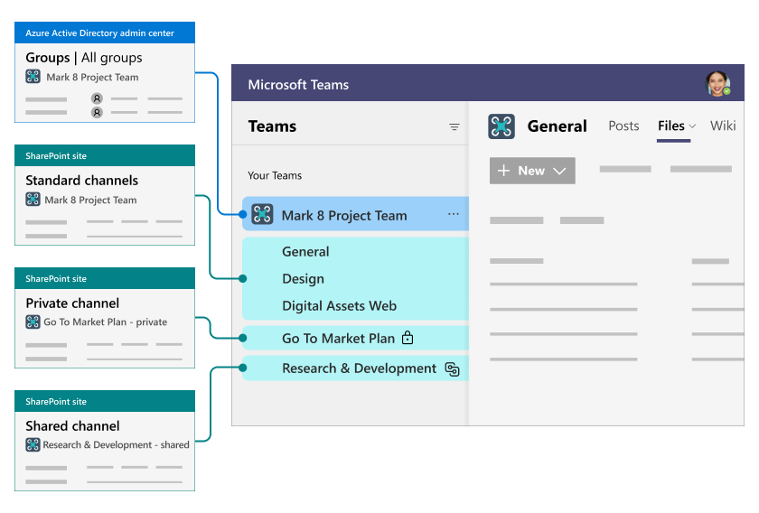 How To Use Sharepoint In Microsoft Teams?