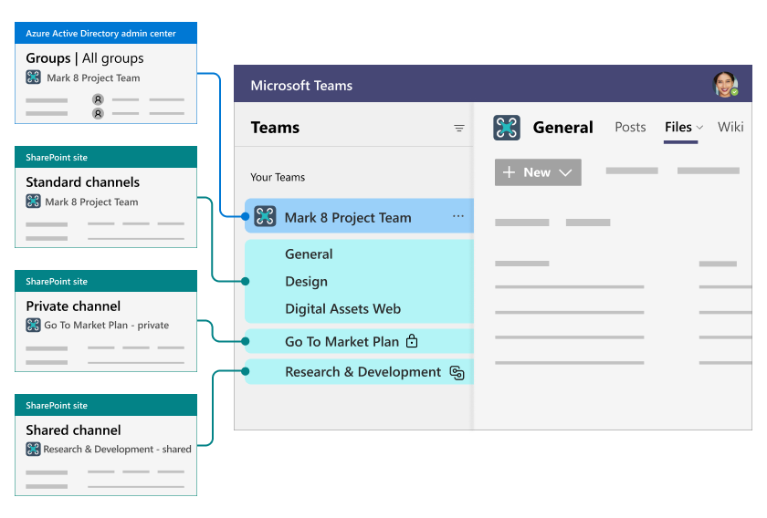 How Does Sharepoint Work With Teams?