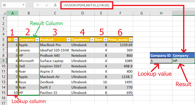 How to Vlookup Excel?