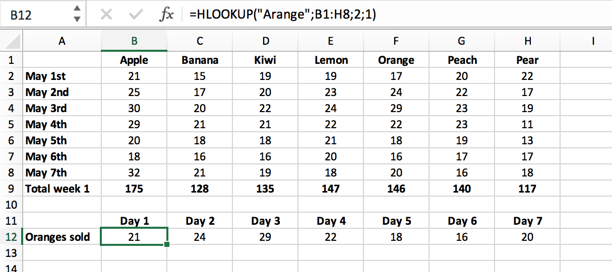 What is Hlookup in Excel?