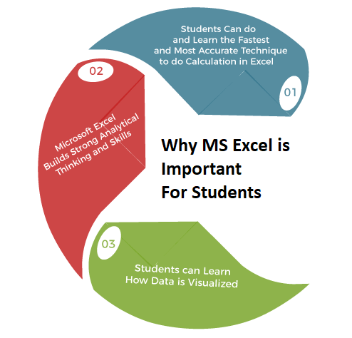 Why is Excel Important for Personal Use?