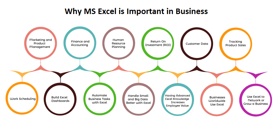 Why Excel is Important?