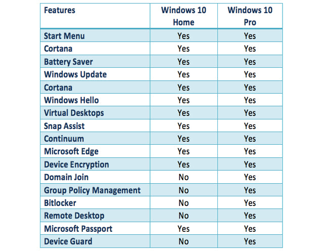 microsoft home vs pro: What’s the Difference in 2023?