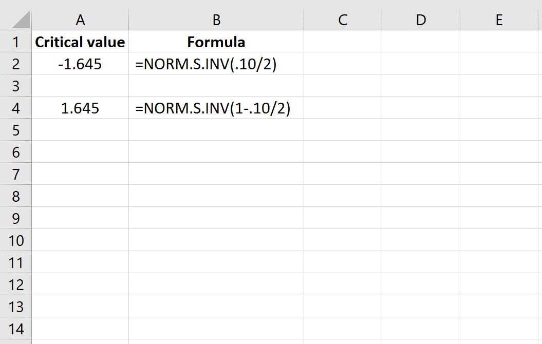 How to Find Critical Value in Excel?