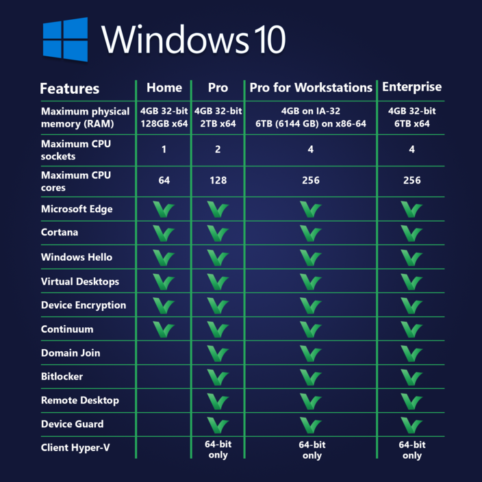 Windows 10 Pro ESD Download 32-64 bit FQC-09131 Digital Product Key